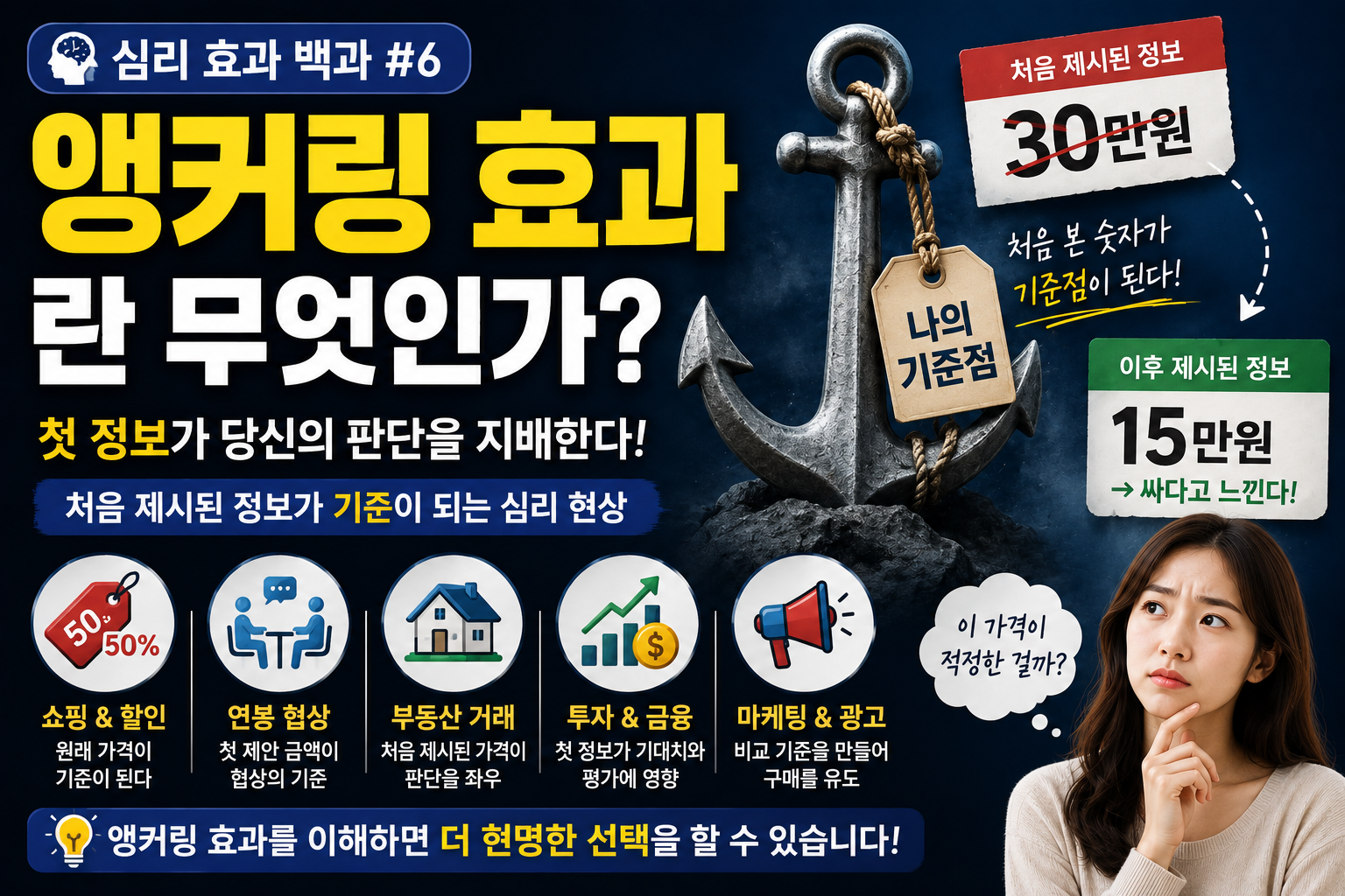 앵커링 썸네일